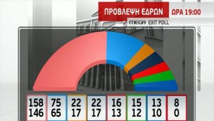 Exit-poll (3)