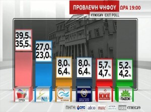 Exit-poll (2)