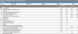 Εκλογικά αποτελέσμαστα στην Αγ. Παρασκευής (20/9)