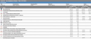 Εκλογικά αποτελέσματα Χαλανδρίου (20/9)