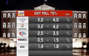 Exit Poll (2)
