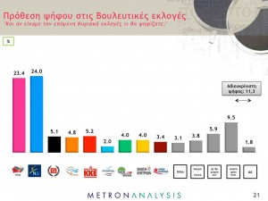 Δημοσκόπηση Metron (2)