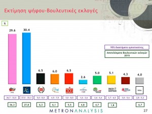 Δημοσκόπηση Metron (1)