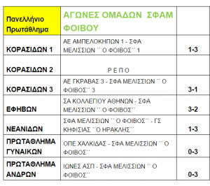 Αποτελέσματα 18-21/12